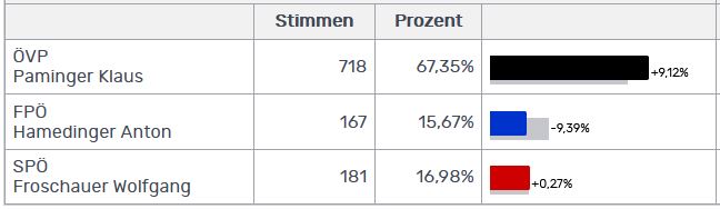 ErgebnisBGM