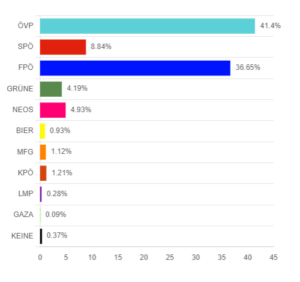 Wahlchart24