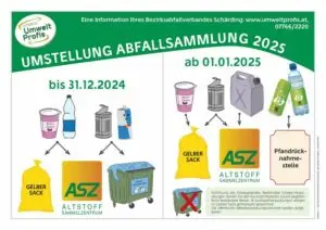 csm Umstellung Sammlung aufgrund Einwegpfand Juni 2024 411eeab075