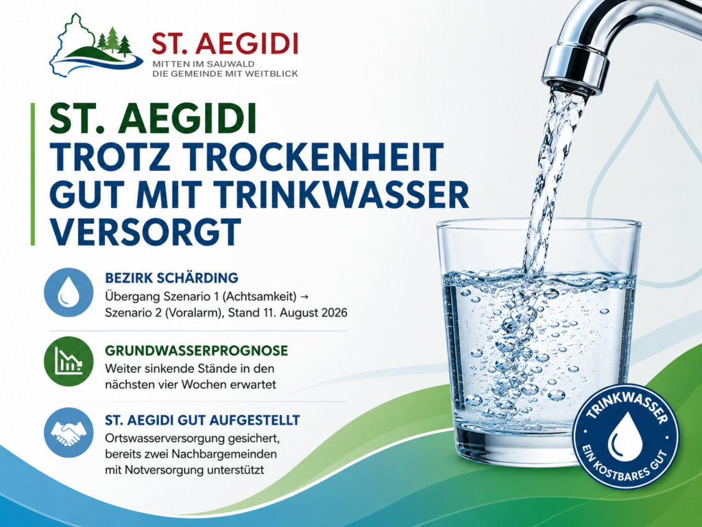 Infografik: St. Aegidi trotz Trockenheit gut mit Trinkwasser versorgt - Wasserhahn füllt Glas, Hinweise zu Grundwasserprognose und Notversorgung von Nachbargemeinden