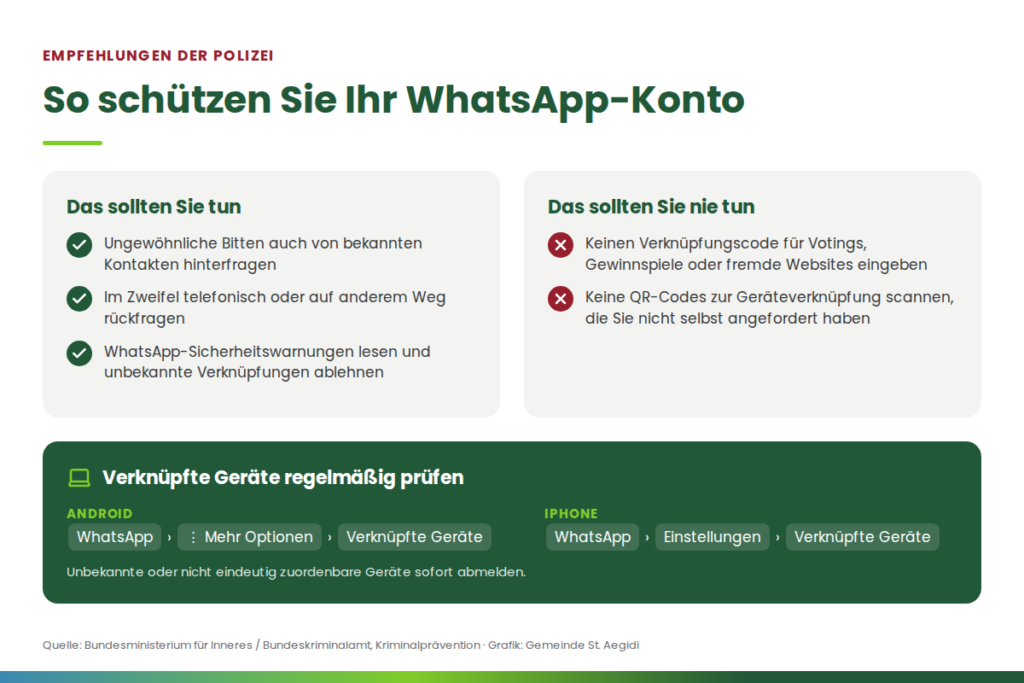 Infografik: So schützen Sie Ihr WhatsApp-Konto – Empfehlungen der Polizei und Pfad zu den verknüpften Geräten unter Android und iPhone